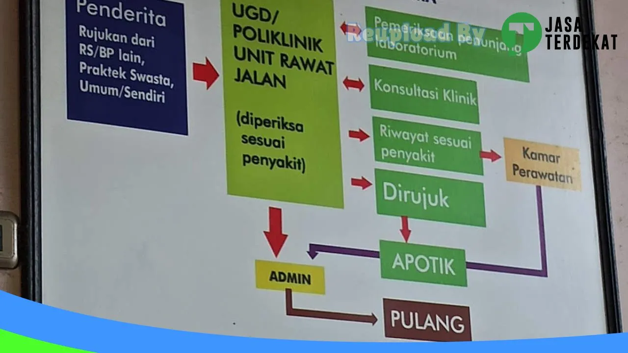 Gambar RS Prima – Kota Tidore Kepulauan, Maluku Utara ke 1