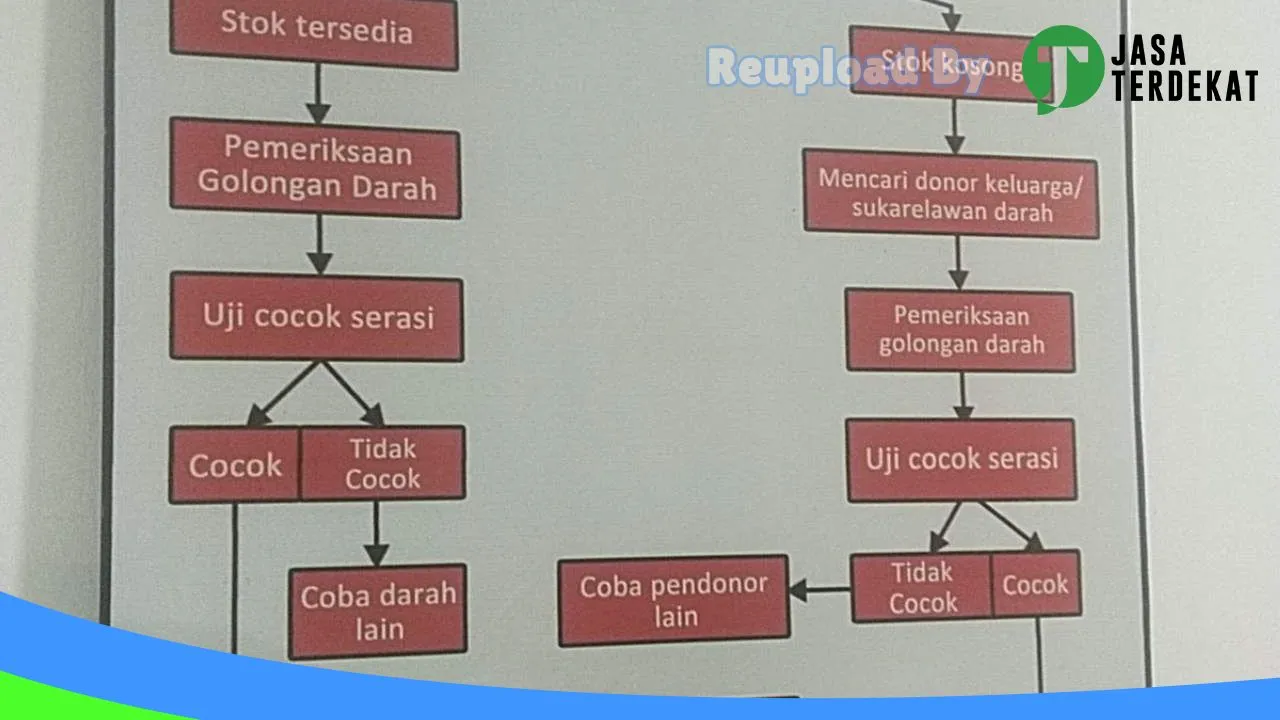 Gambar PMI (Palang Merah Indonesia) RSUD Dok 2 Jayapura – Jayapura, Papua ke 3