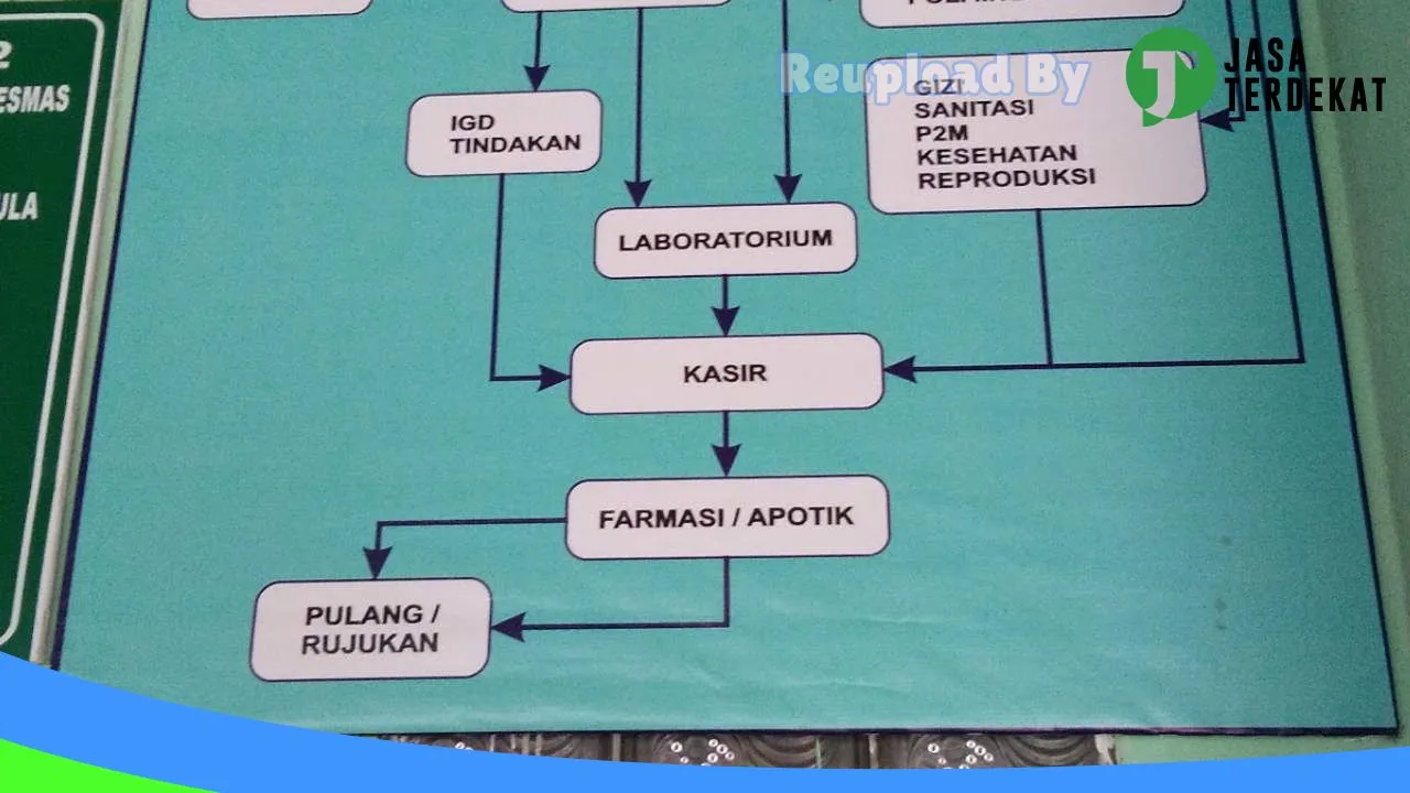 Gambar Puskesmas Imbi – Jayapura, Papua ke 3