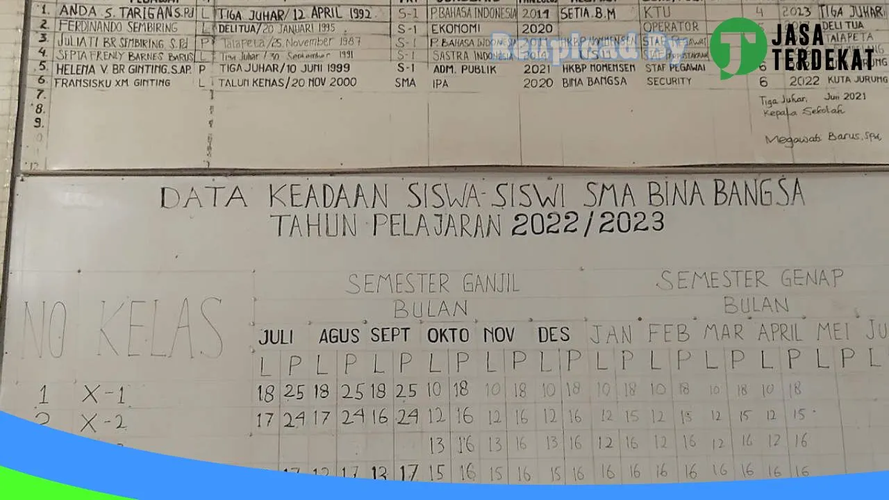 Gambar SMA BINA BANGSA TIGA JUHAR – Deli Serdang, Sumatera Utara ke 2