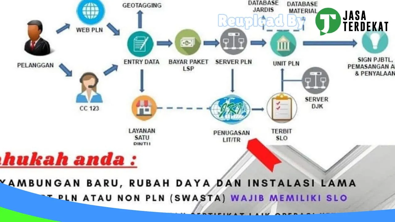 Gambar PT. JASA KELISTRIKAN INDONESIA (JKI) Wilayah Jawa Barat di Bandung Barat, Jawa Barat ke 4
